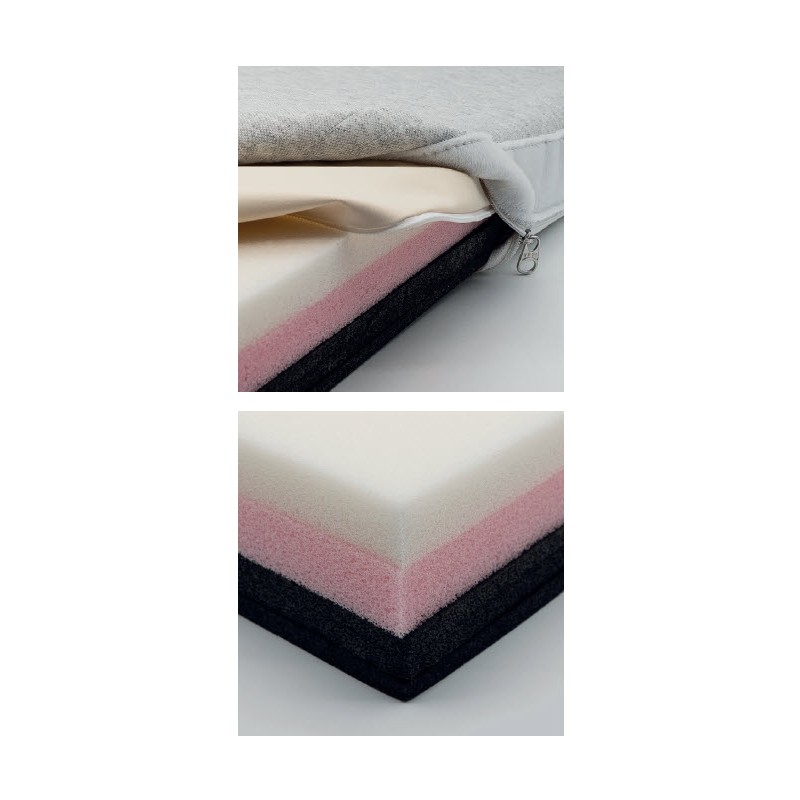 Globus MAT 100 Memory foam