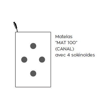 Globus MAT 100 Solenoides